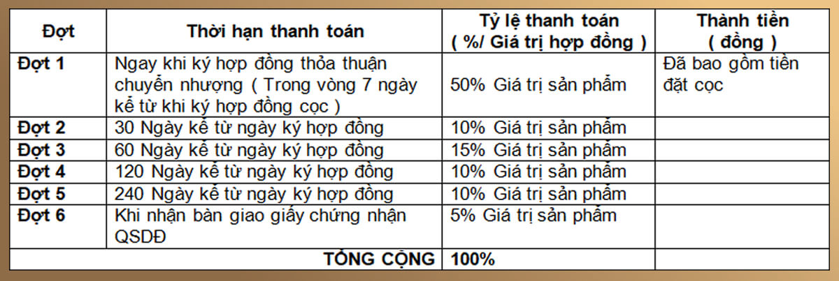 saigon-fortune-phuong-thuc-thanh-toan