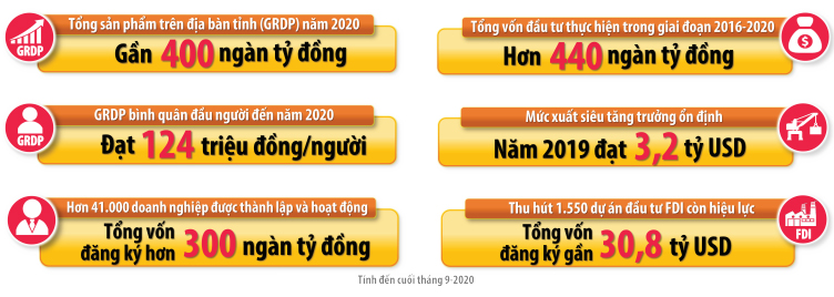 kinh-te-tinh-dong-nai-nam-2020